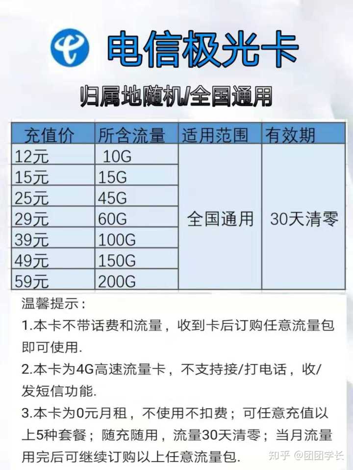 流量卡怎么办理-如何申请移动数据卡