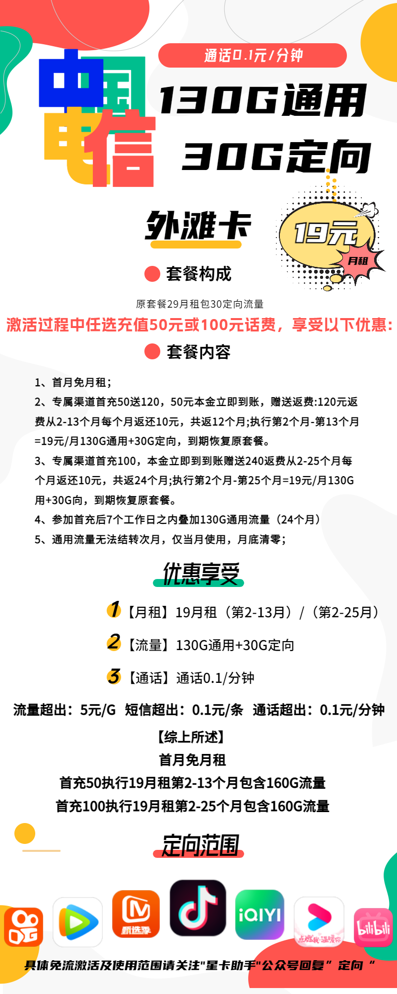 电信外滩卡19元包130G通用+30G定向+通话0.1元/分钟